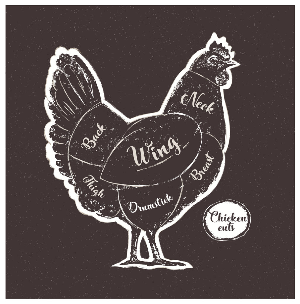 Chicken parts chart